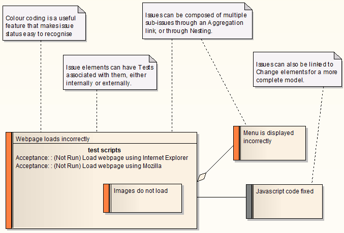 Maintenance Diagram
